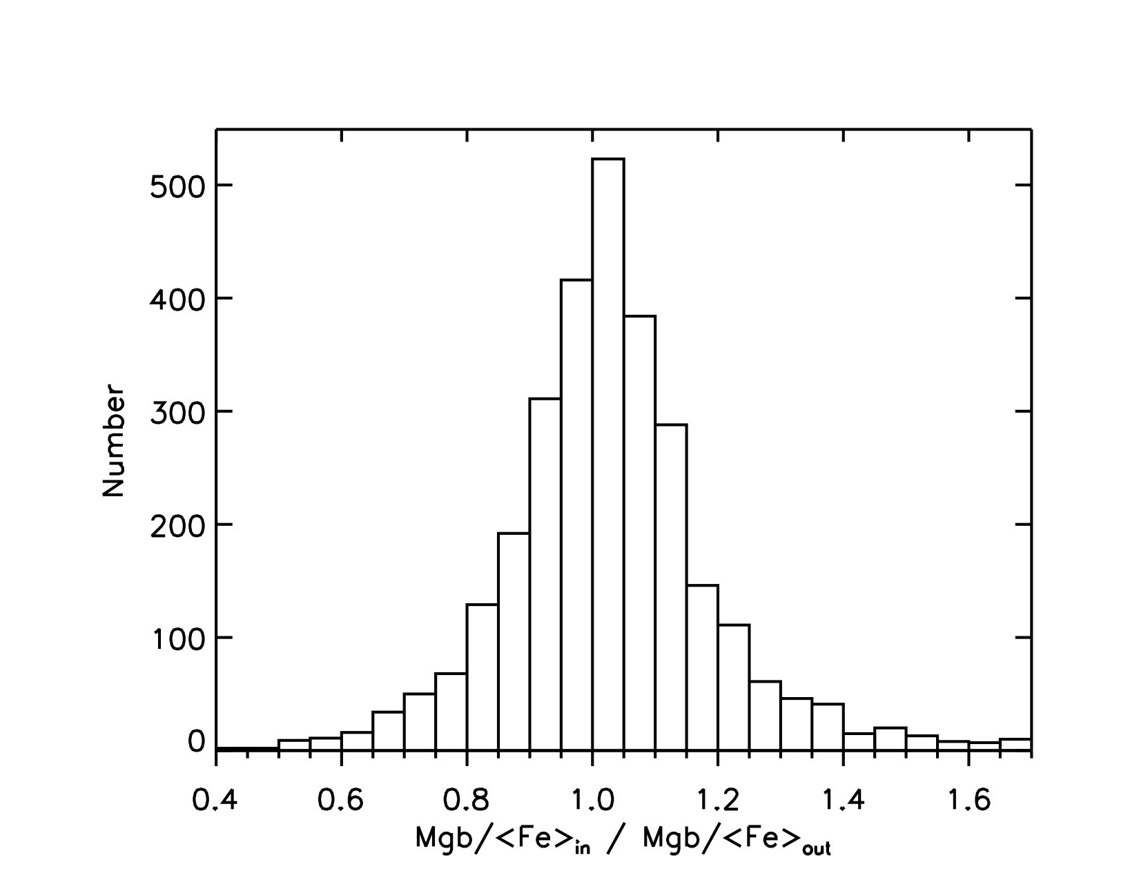 Figure 16