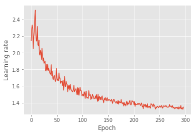 Figure 21