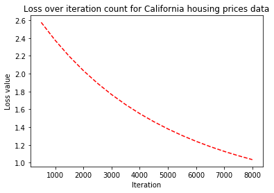 Figure 22