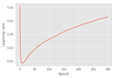 Figure 23
