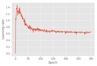 Figure 28