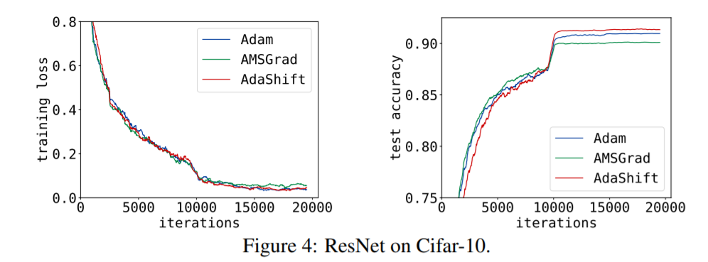 Figure 29