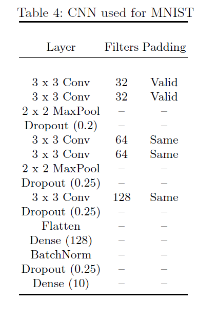 Figure 31
