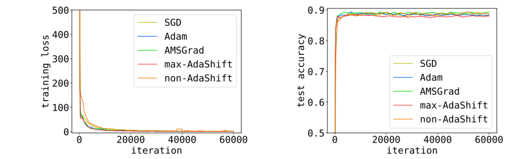 Figure 32