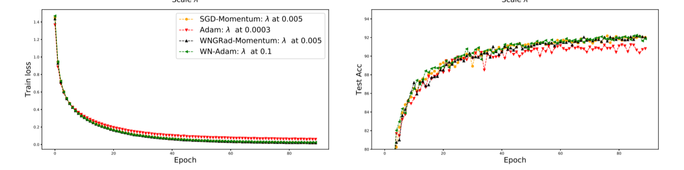 Figure 34