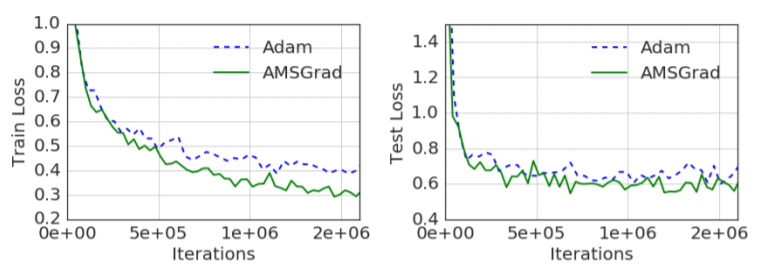 Figure 36