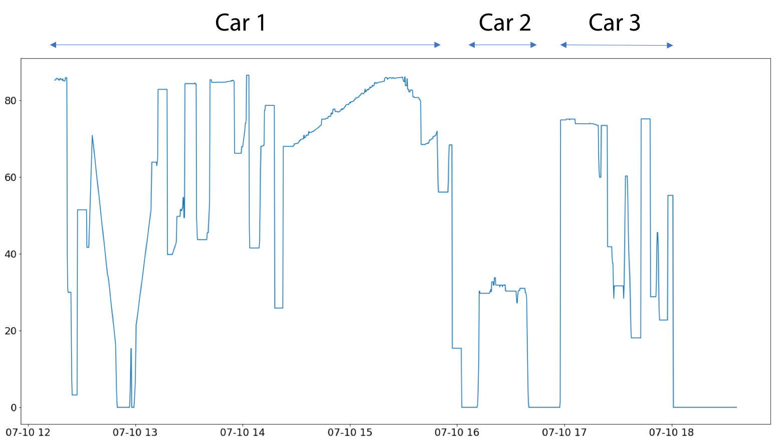 Figure 12