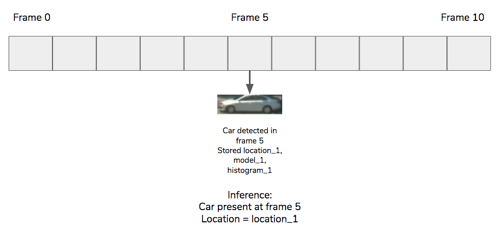 Figure 23