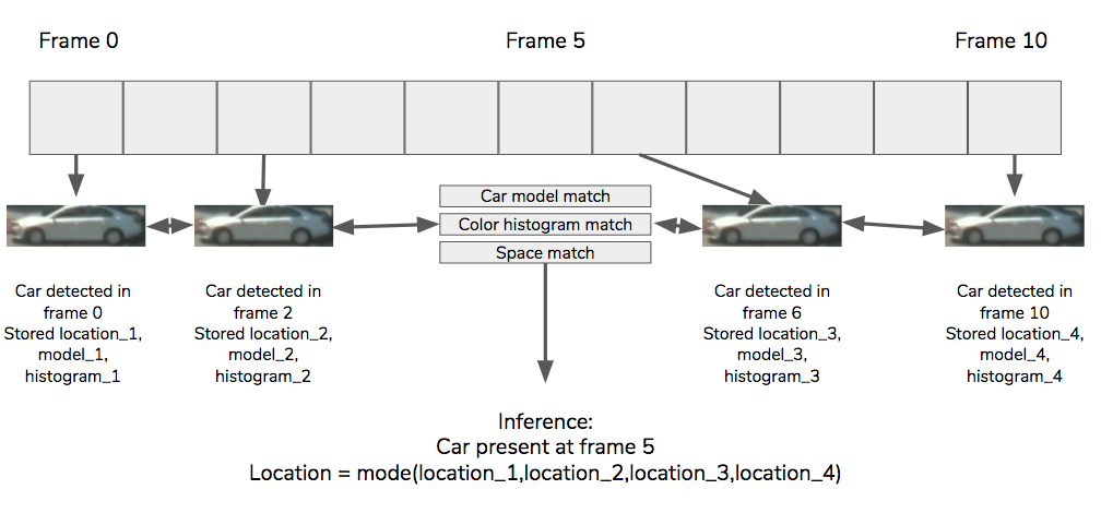 Figure 26