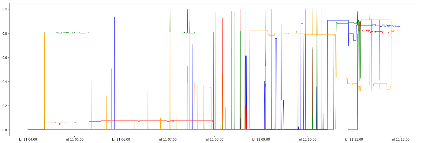 Figure 27