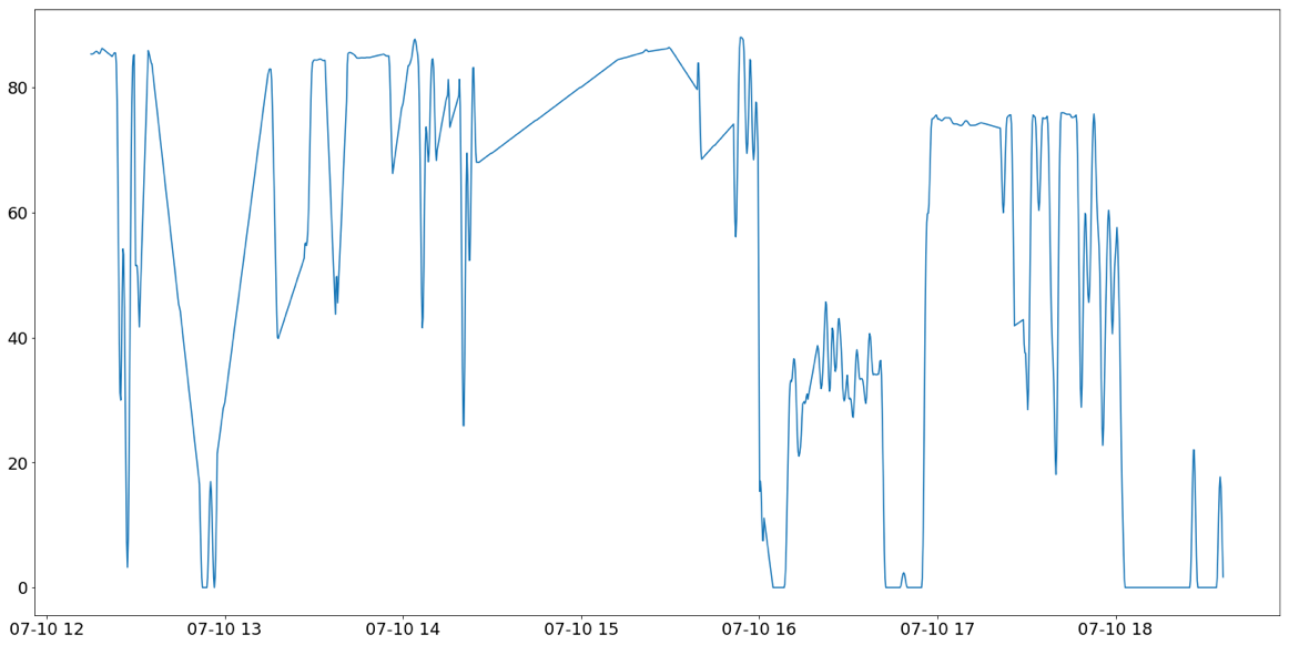Figure 28