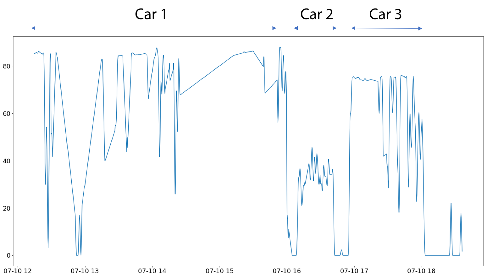 Figure 29