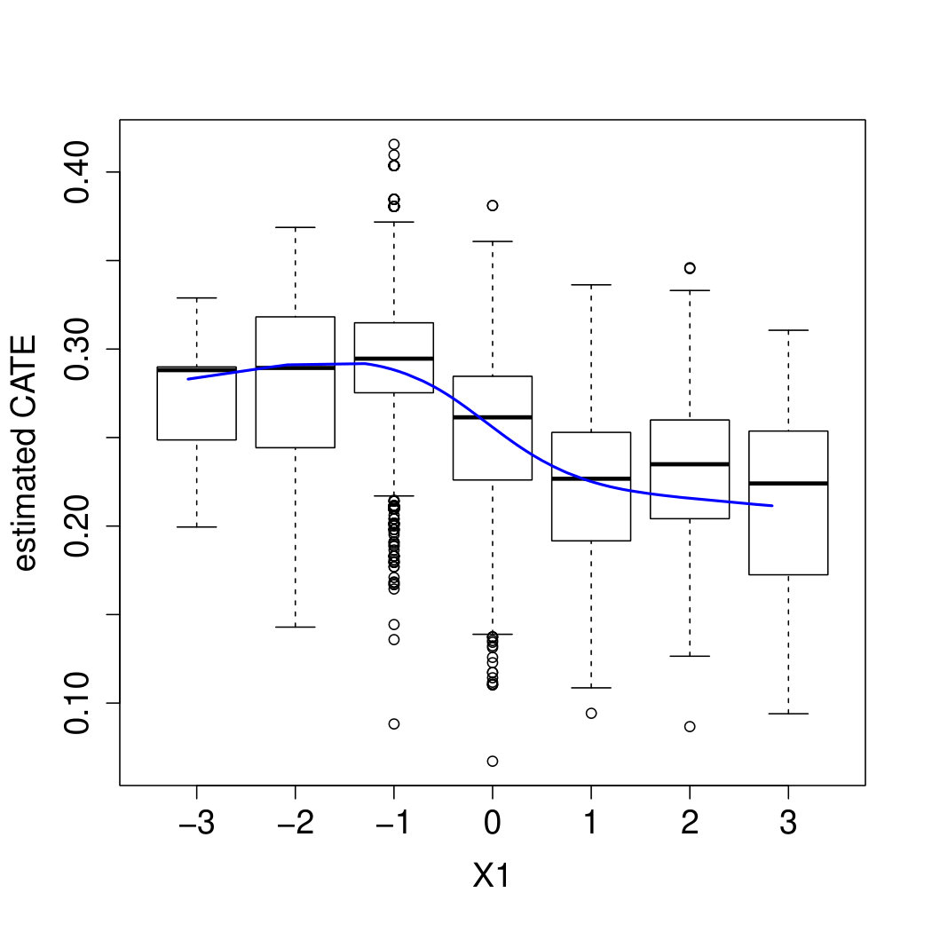 Figure 8