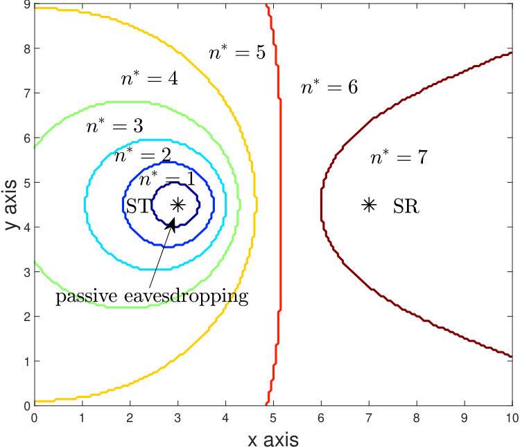 Figure 9