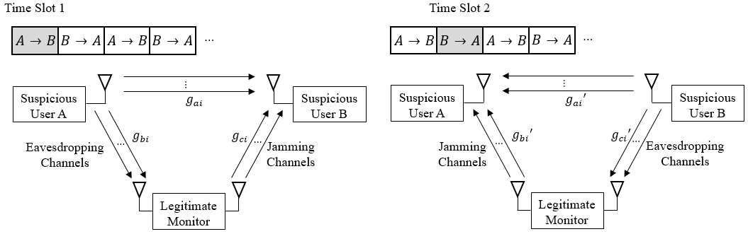 Figure 13