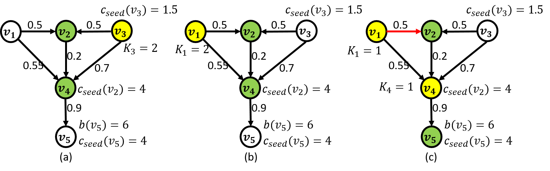 Figure 8