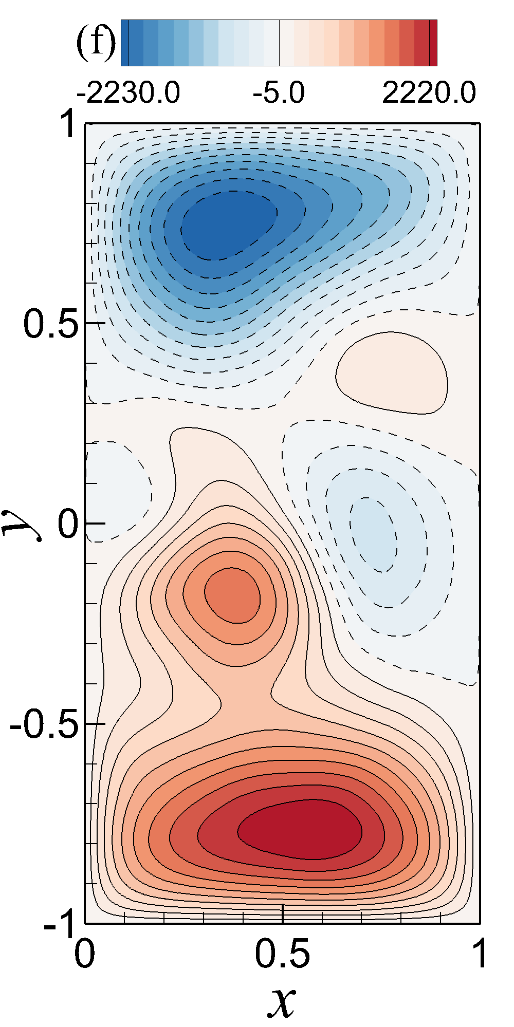 Figure 8