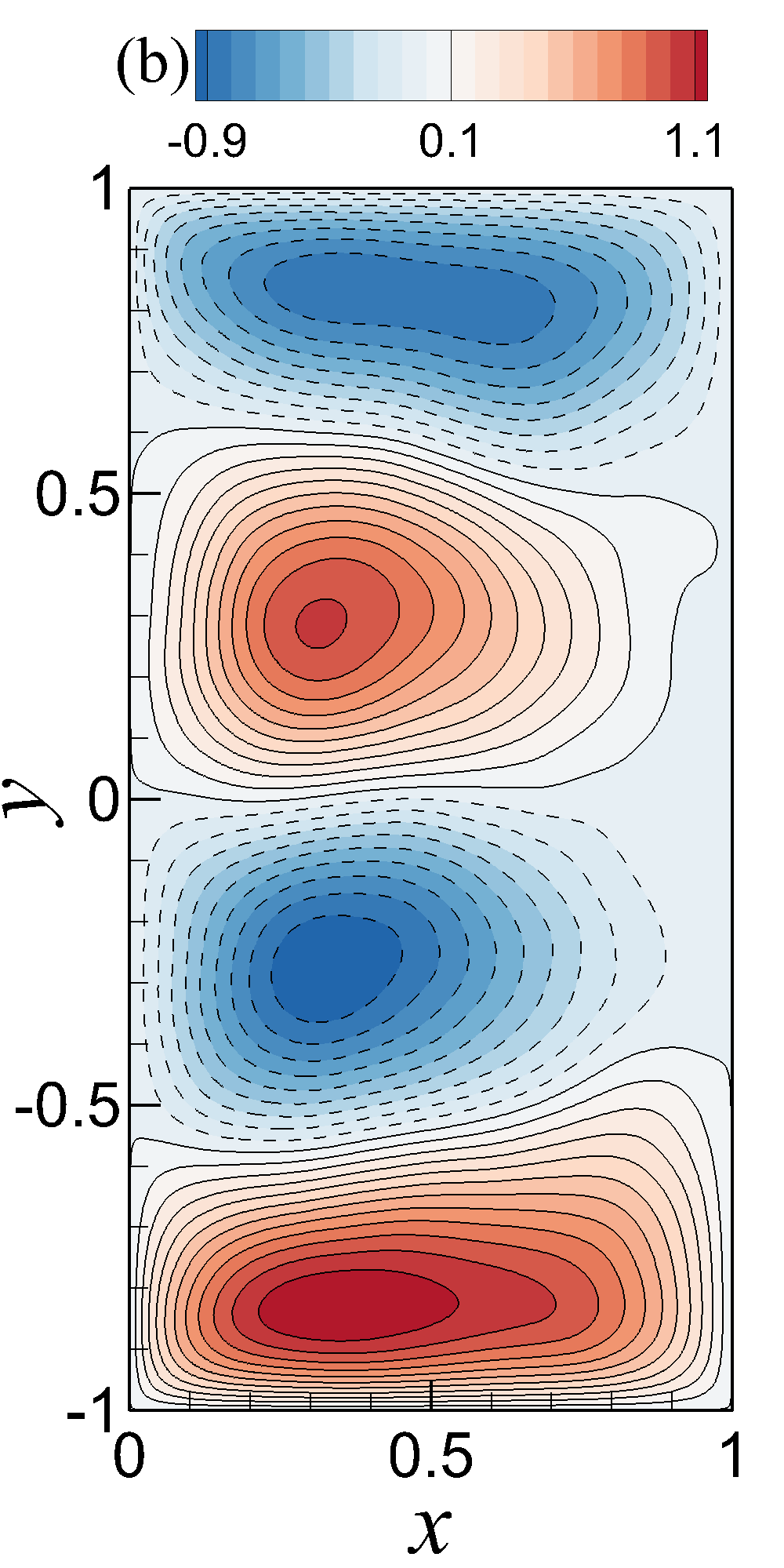 Figure 14