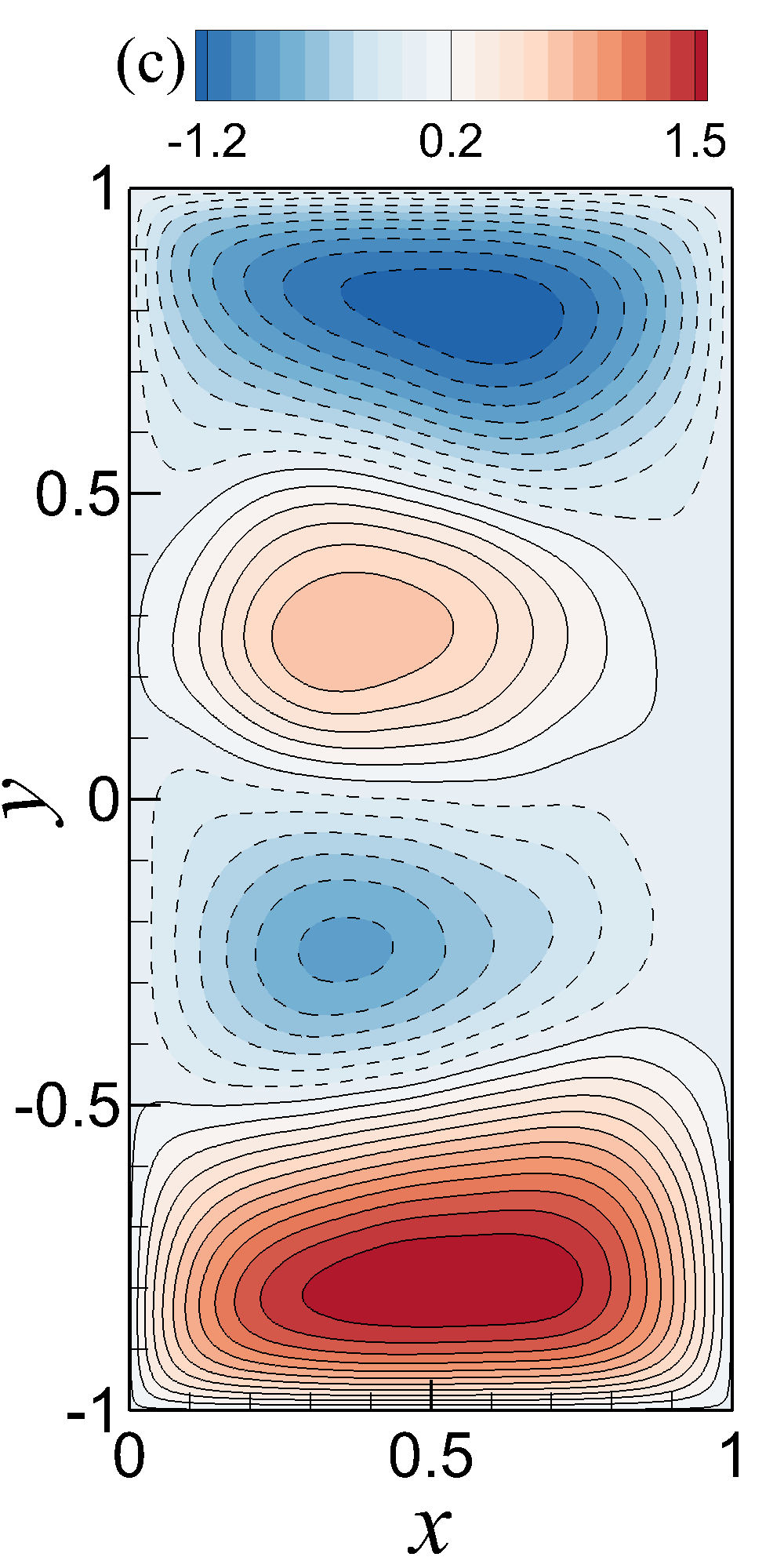 Figure 15
