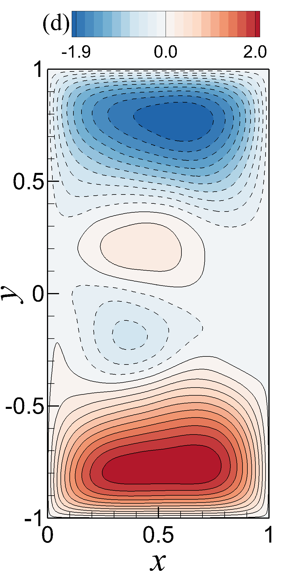 Figure 16