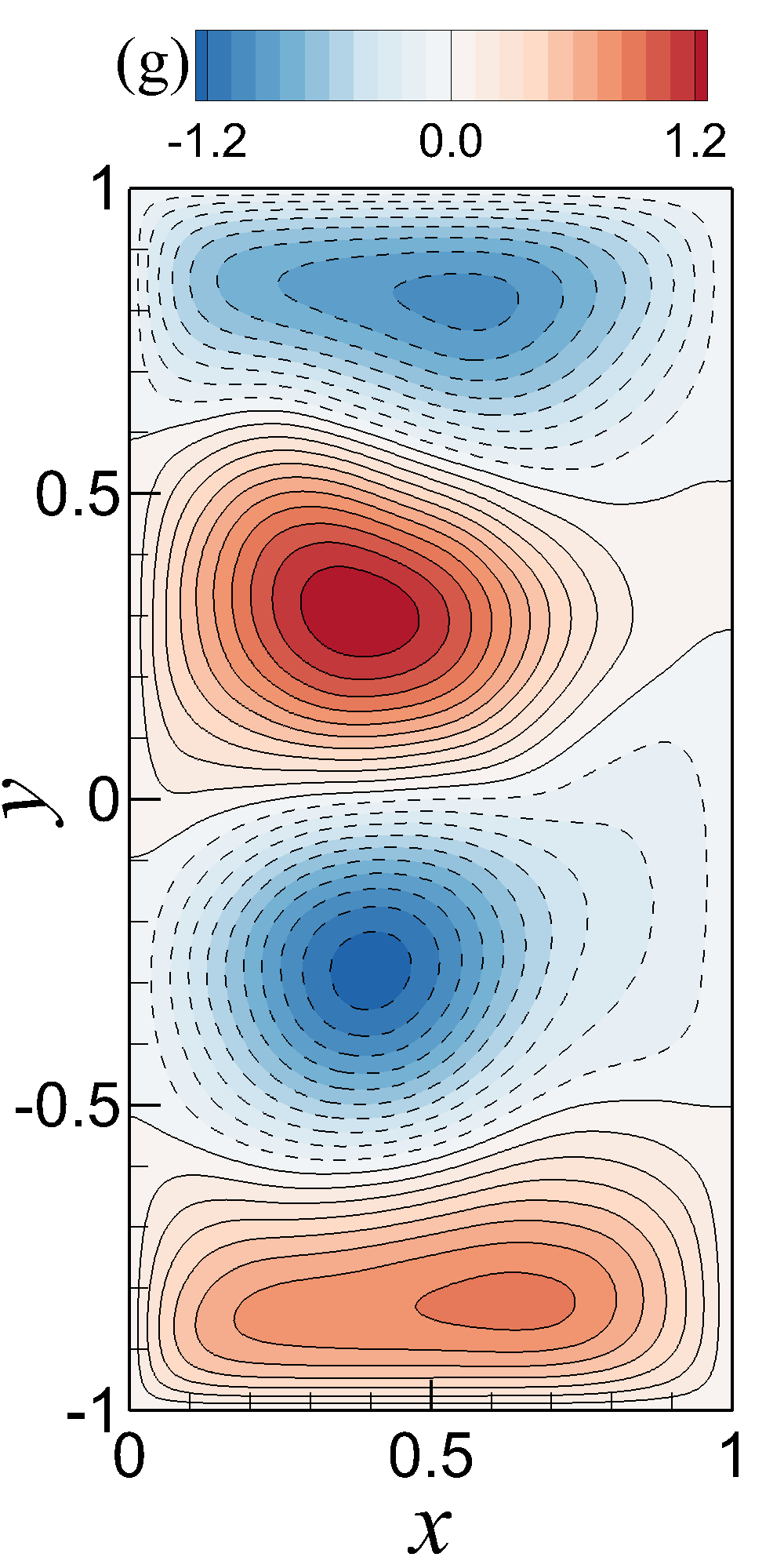 Figure 19