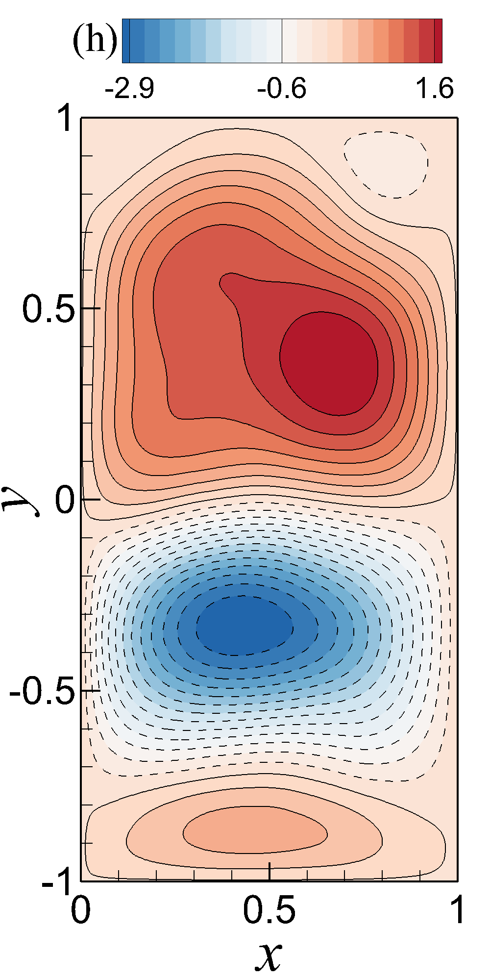 Figure 20