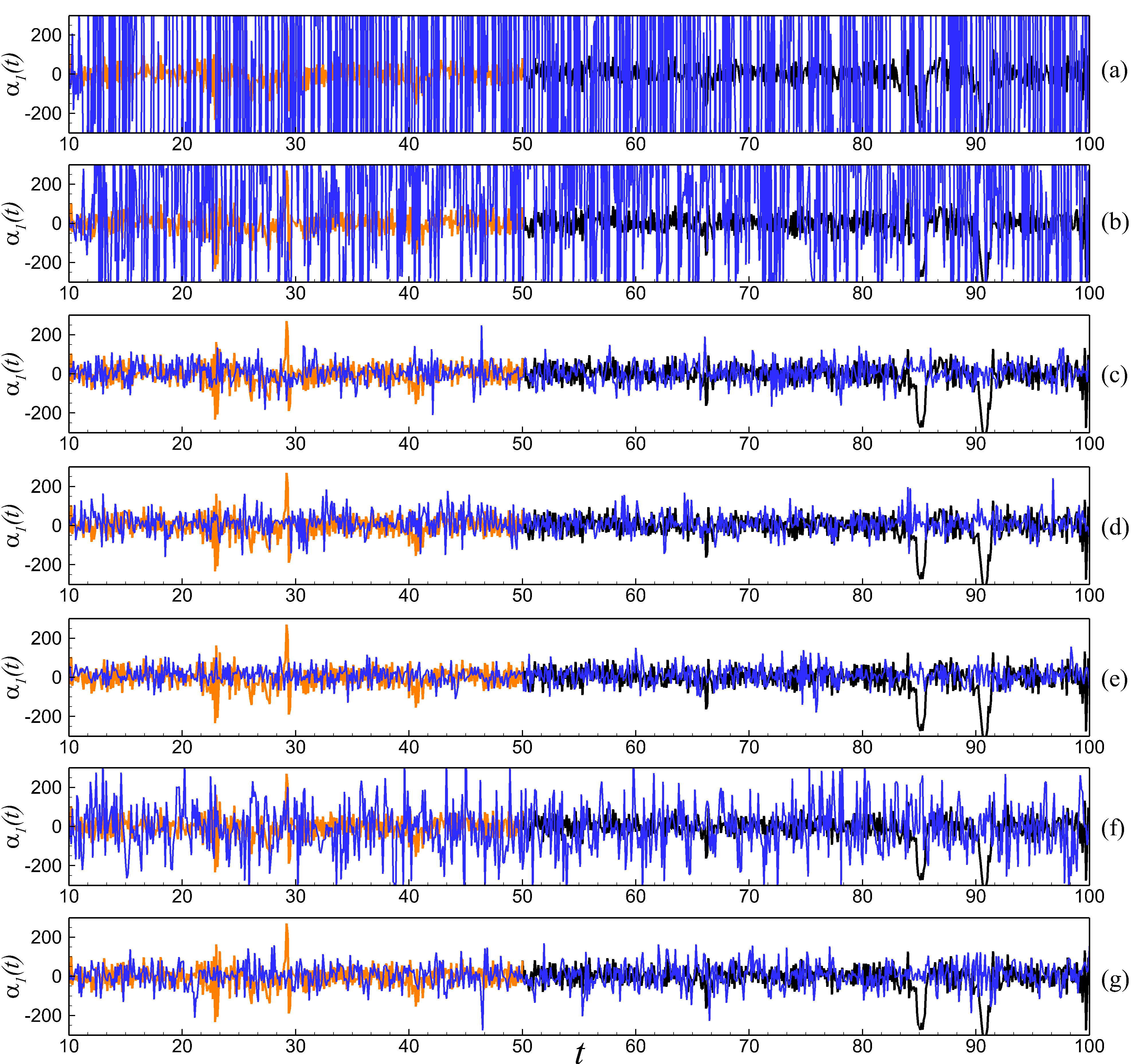 Figure 21