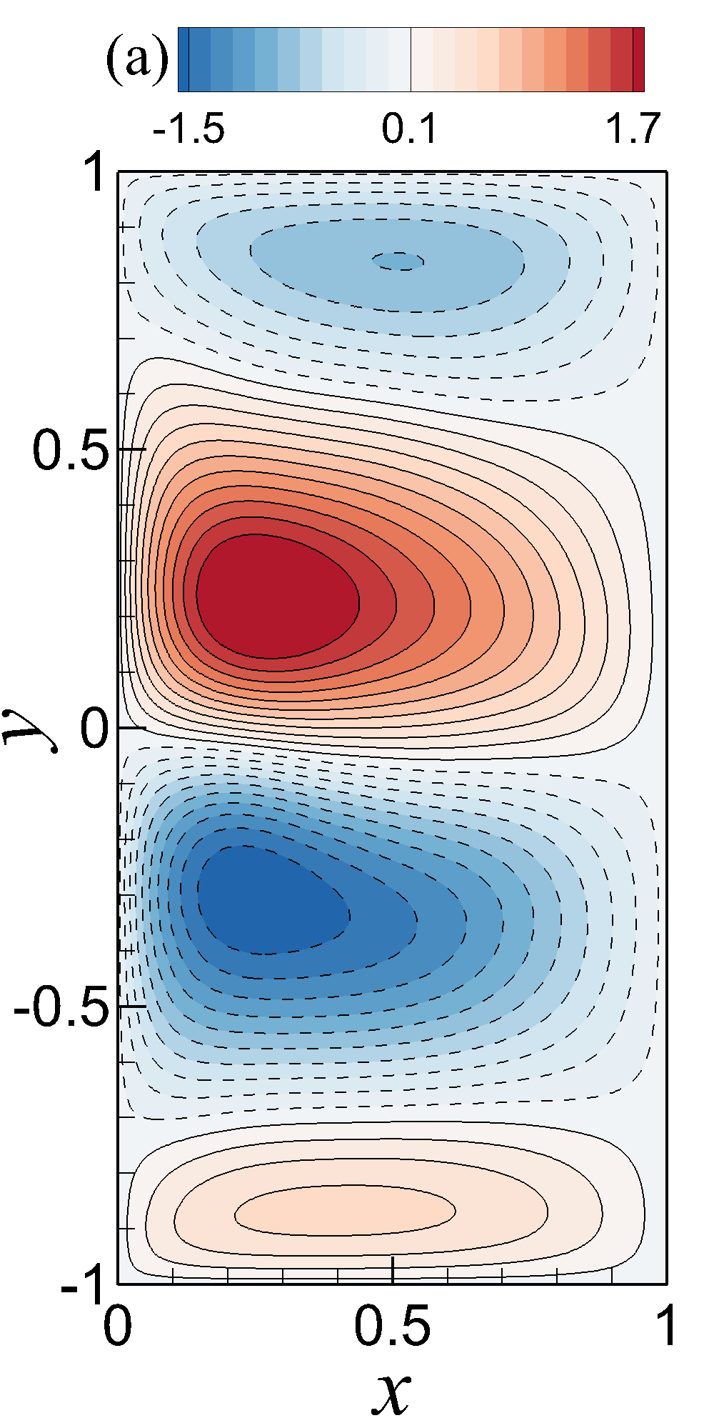 Figure 22