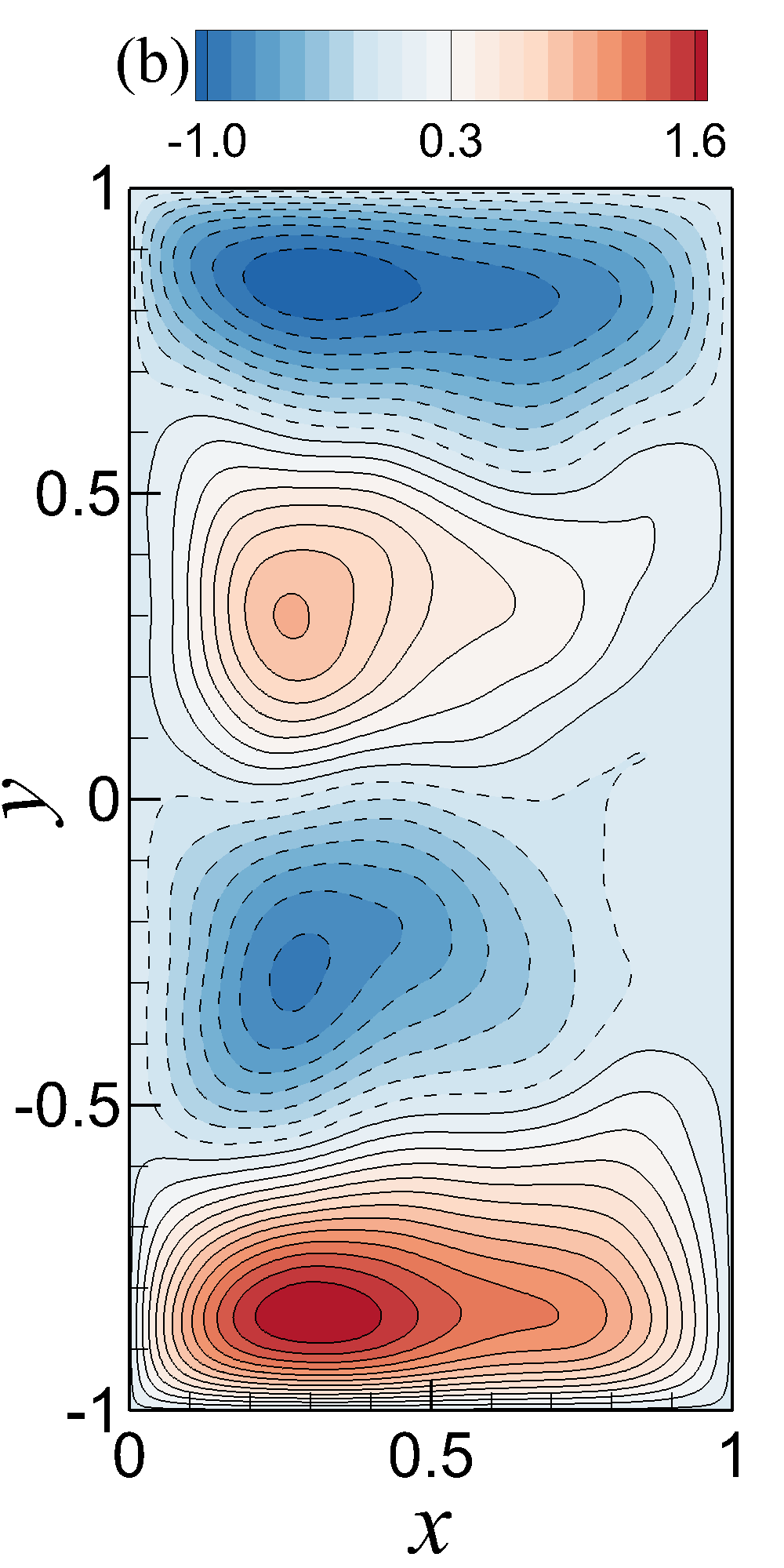 Figure 23