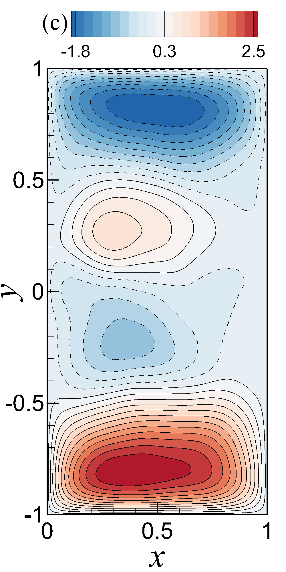 Figure 24