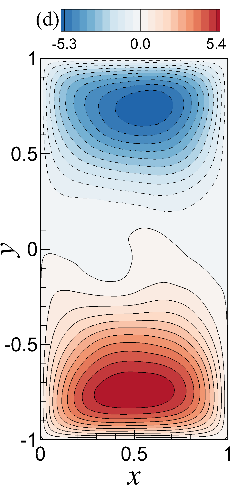 Figure 25