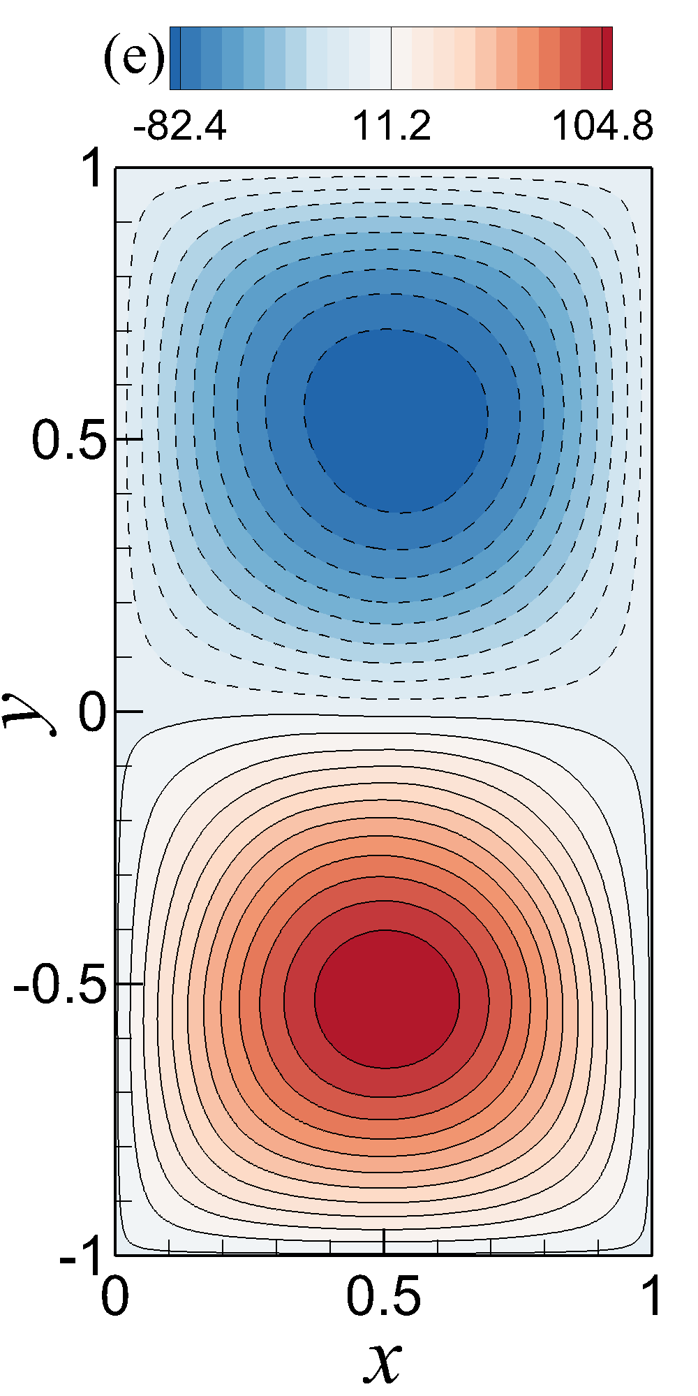 Figure 26