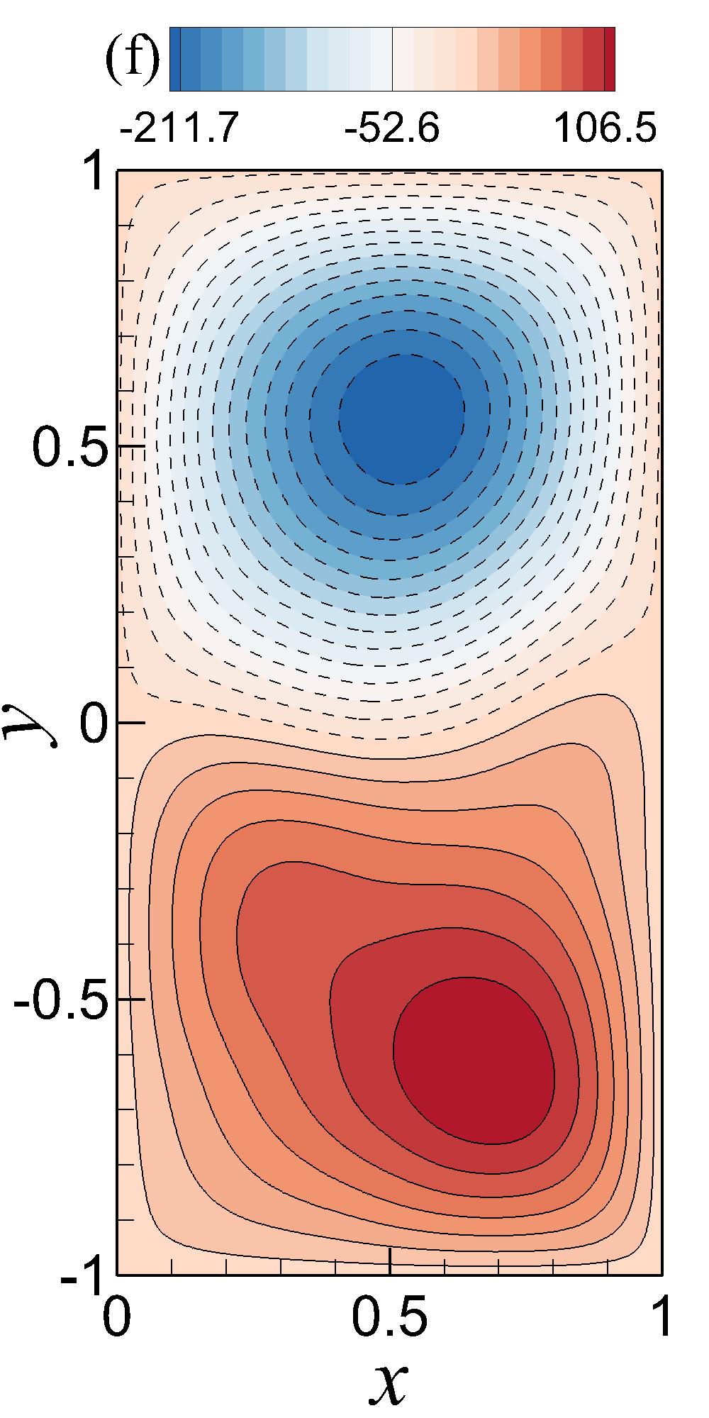 Figure 27