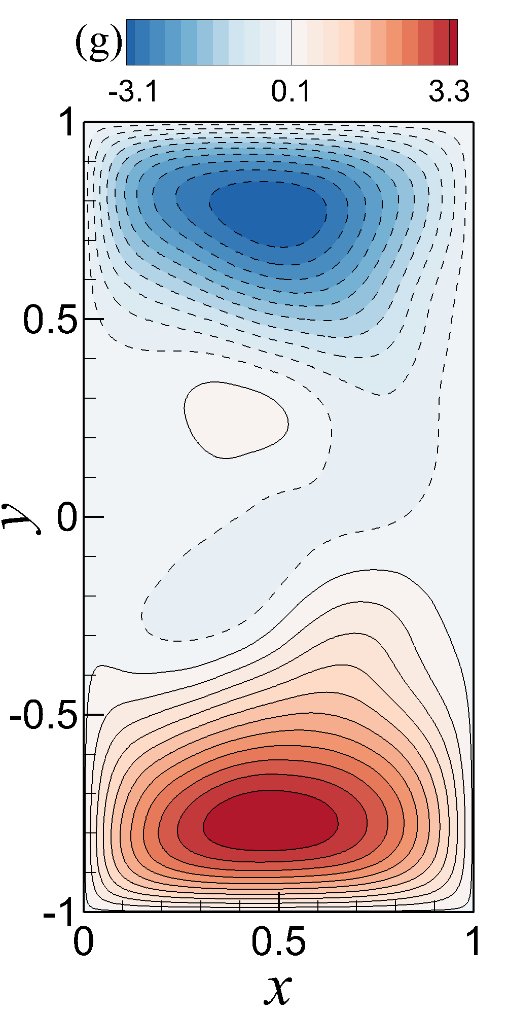 Figure 28