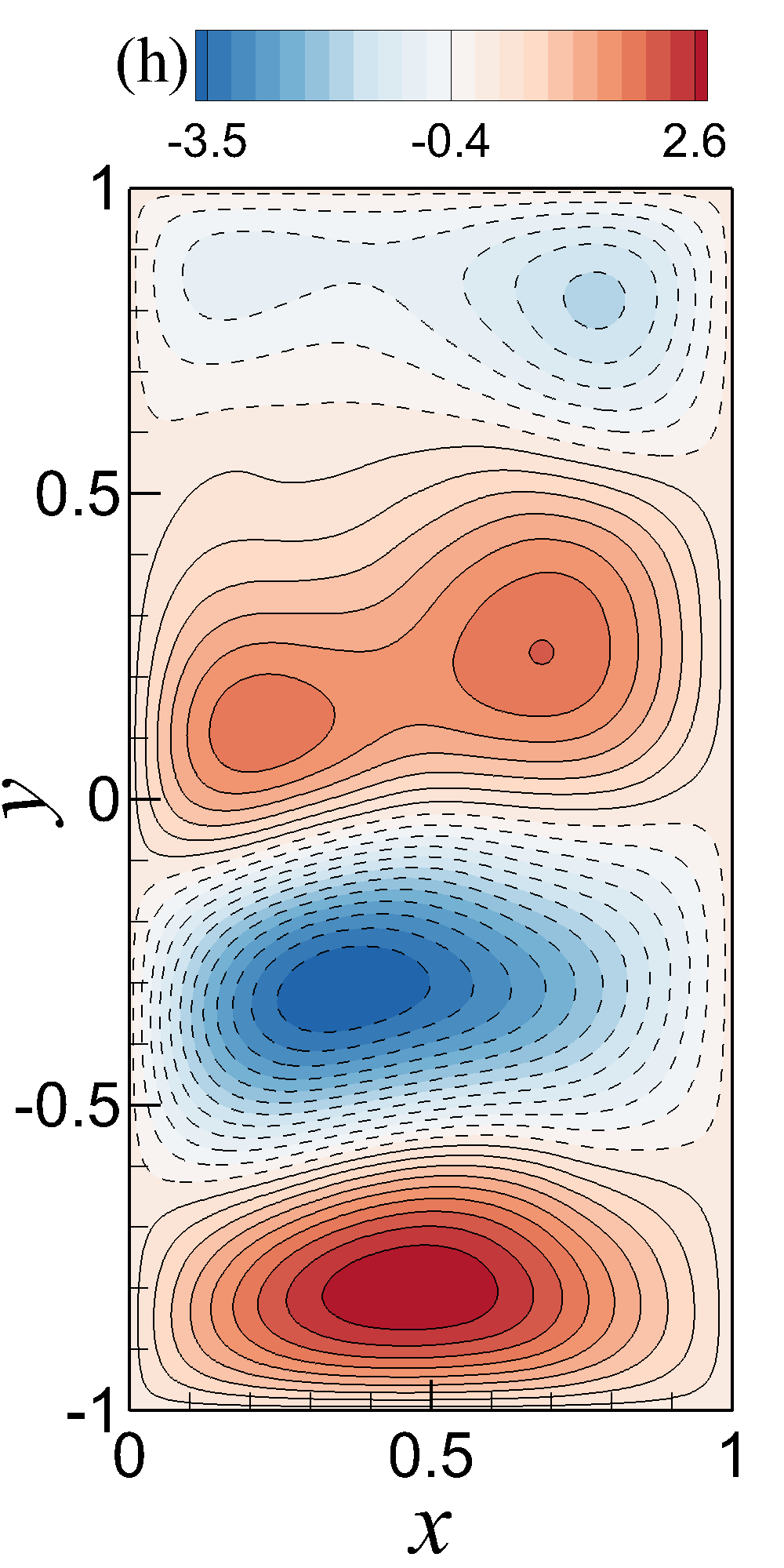 Figure 29