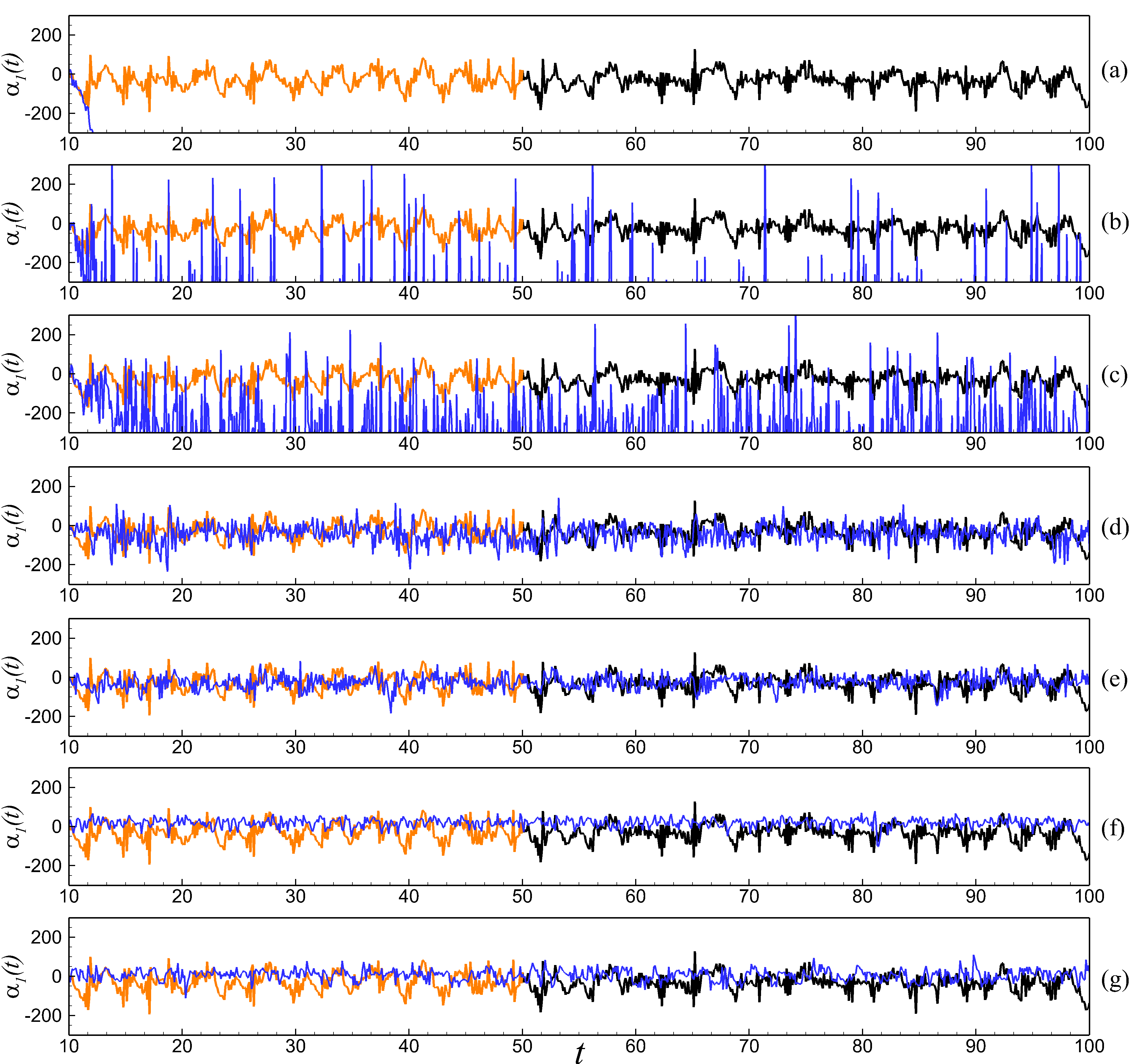 Figure 30