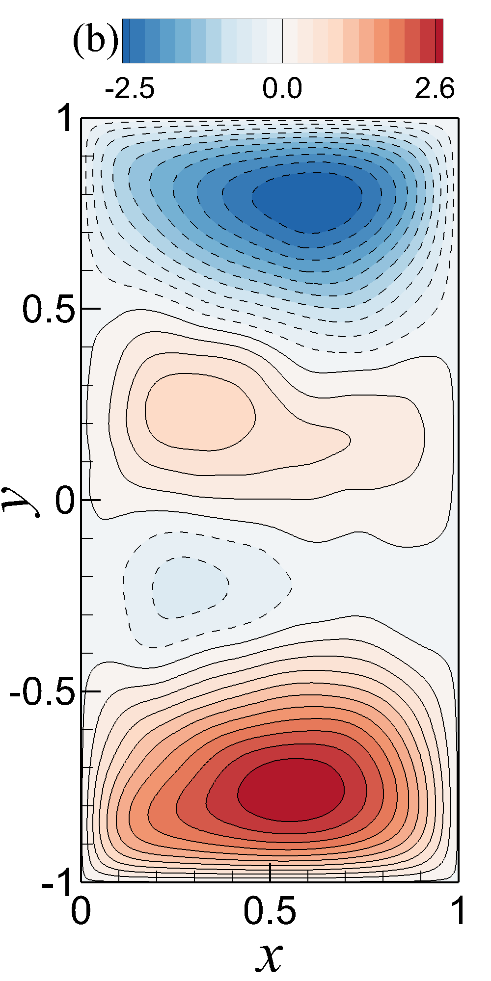 Figure 32