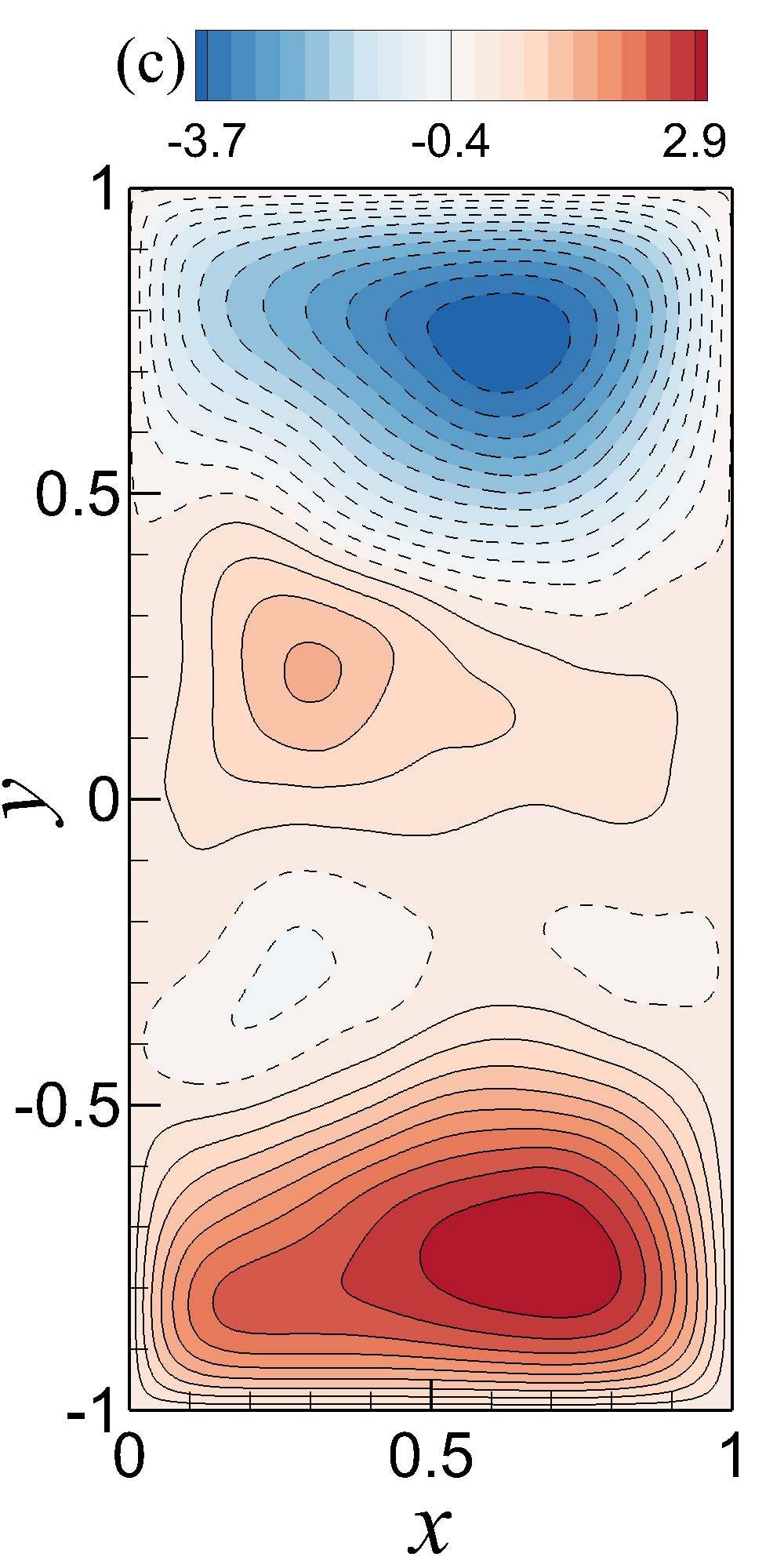 Figure 33