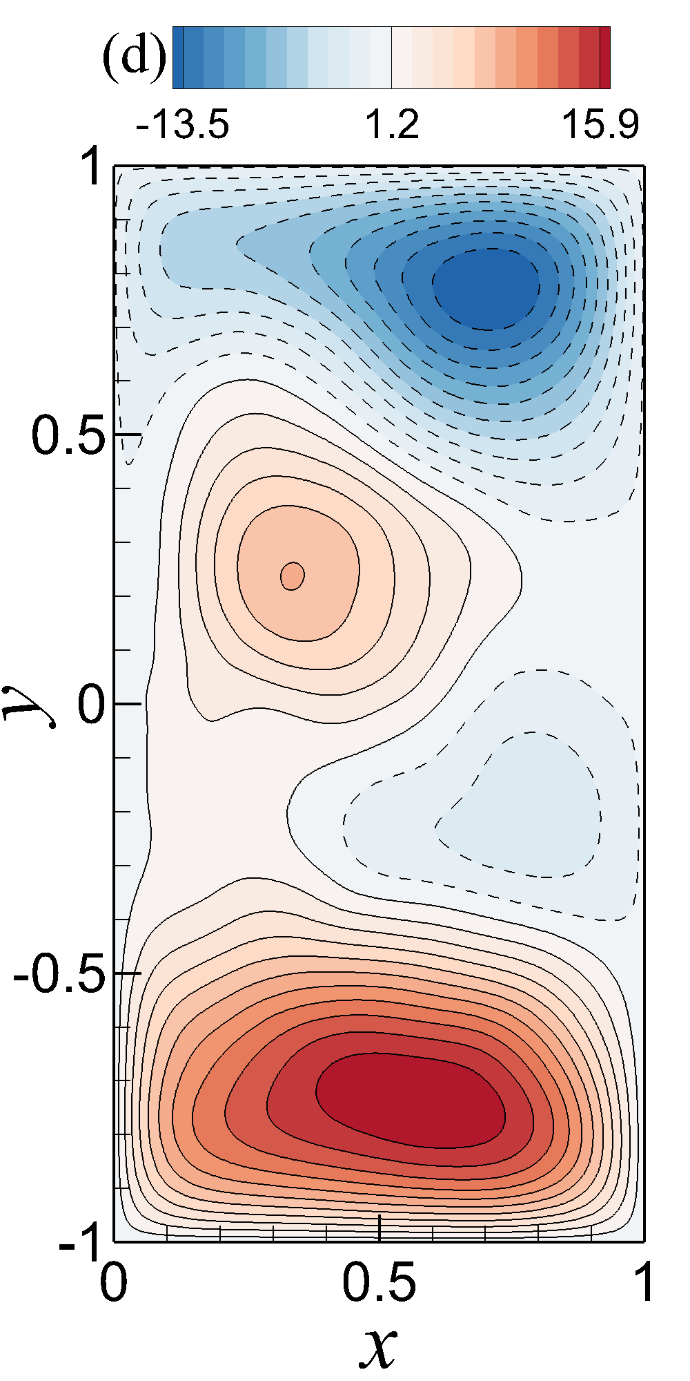 Figure 34