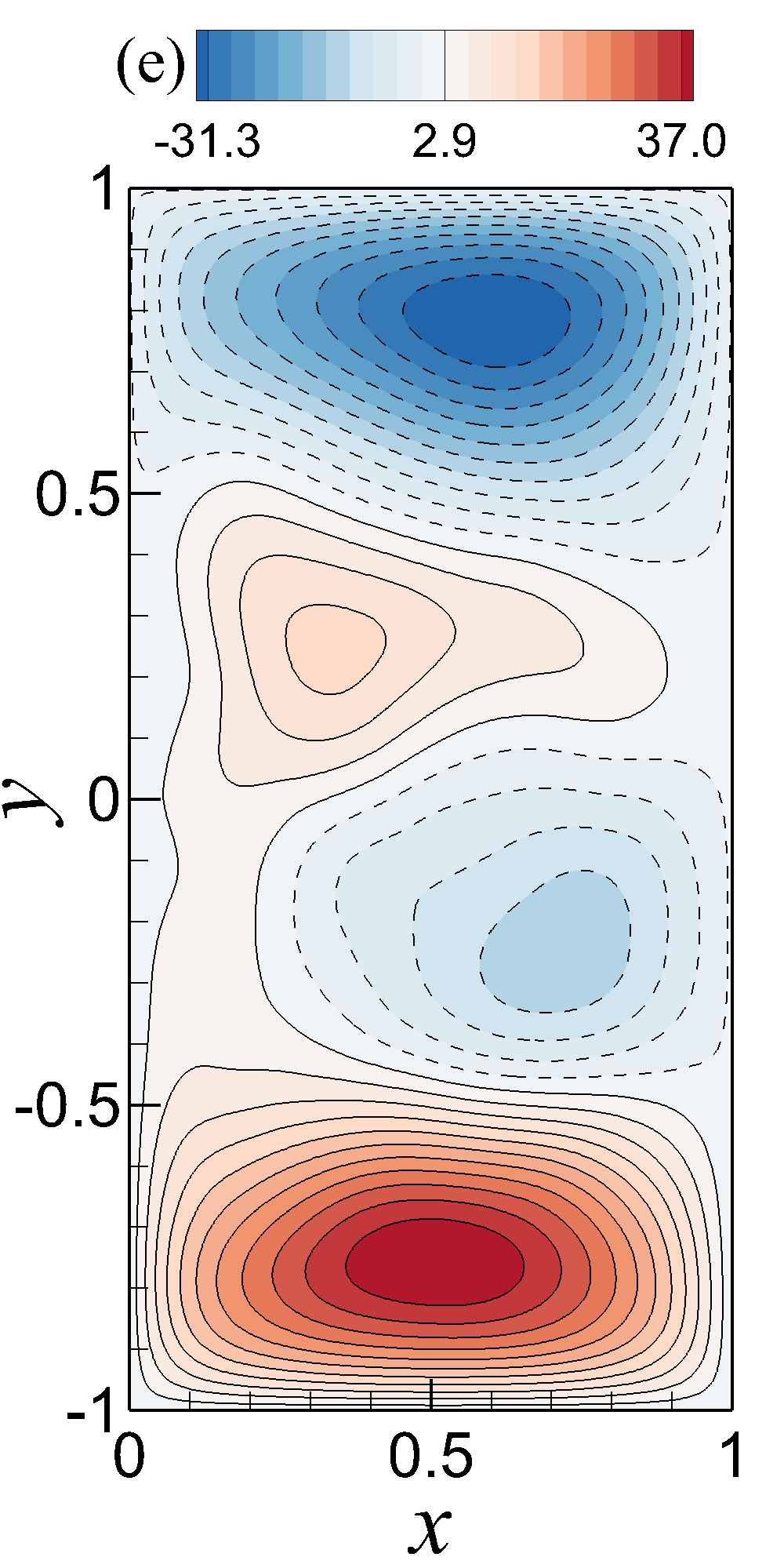 Figure 35