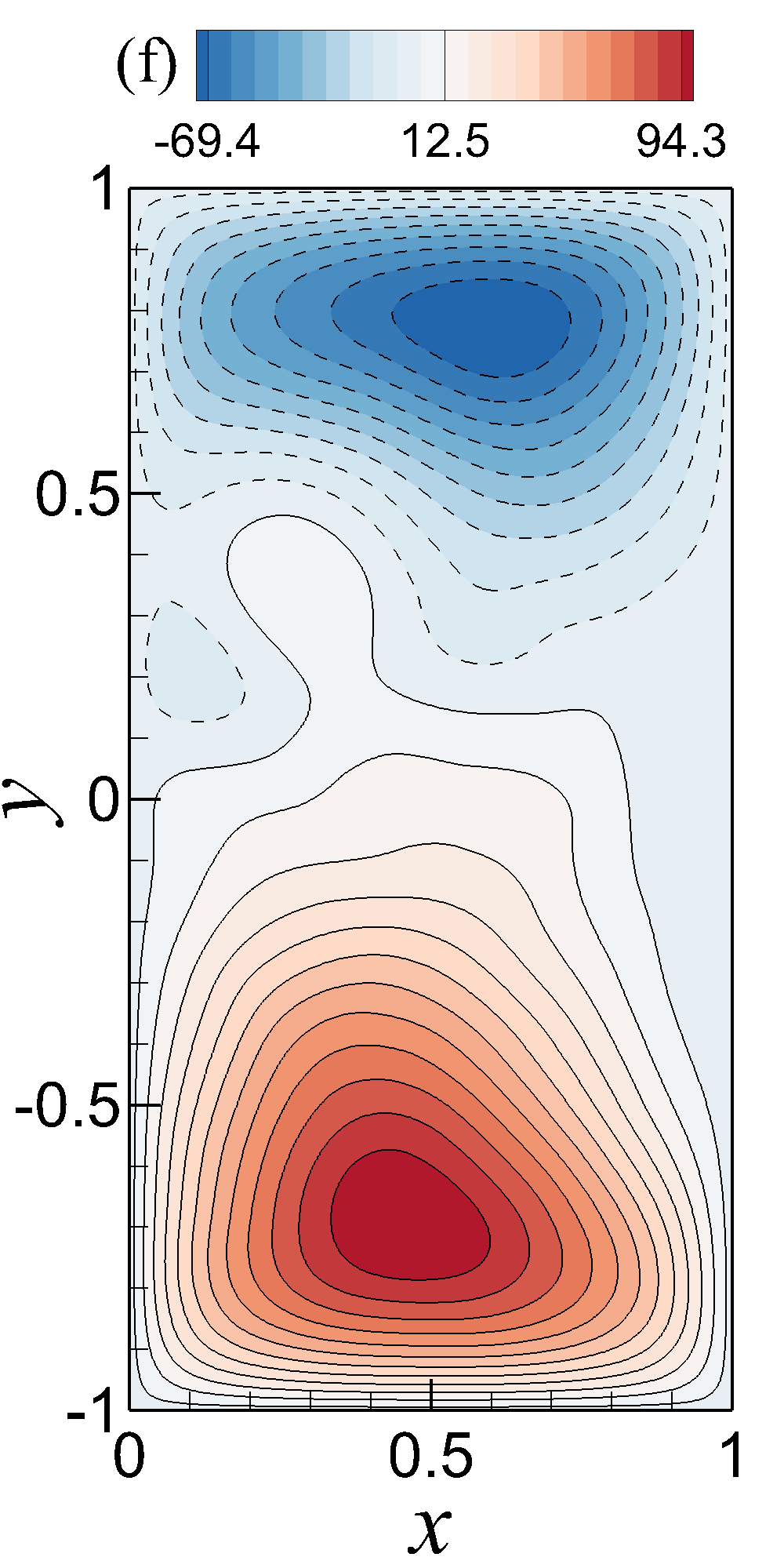 Figure 36