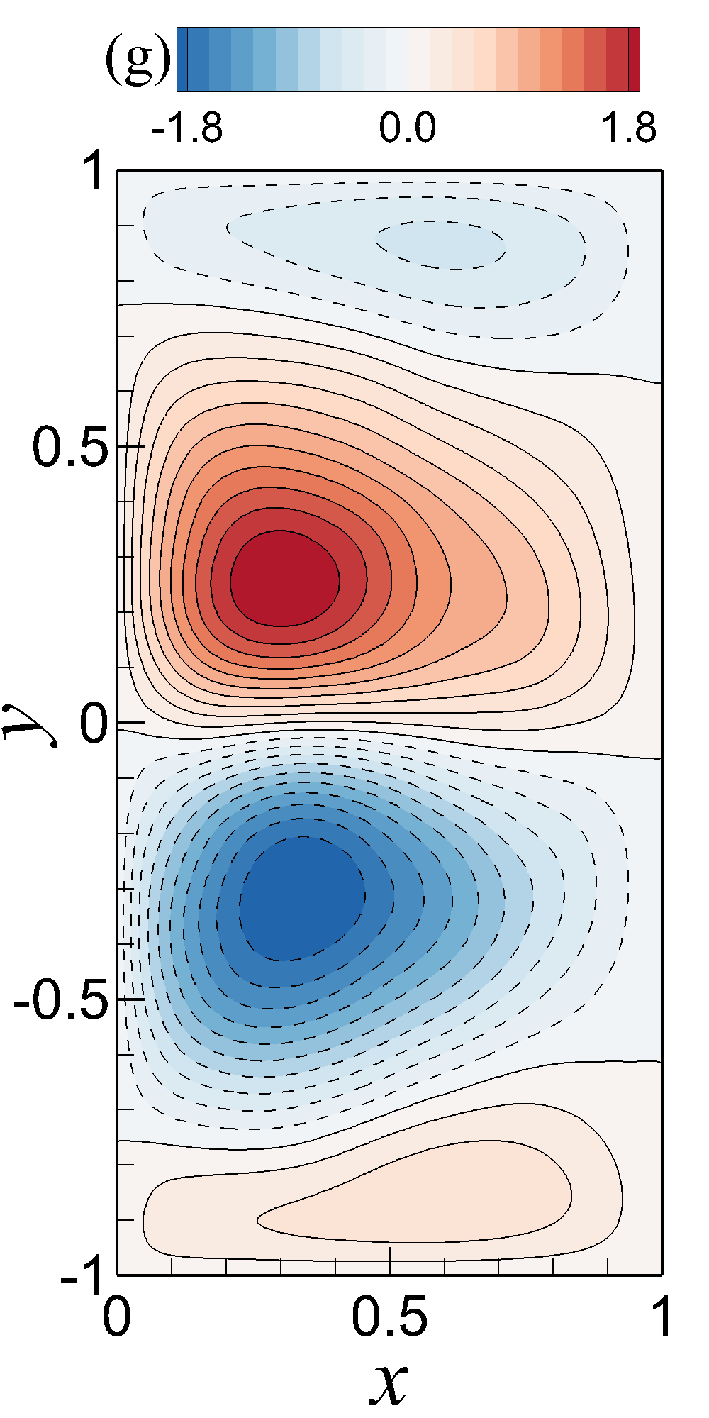 Figure 37