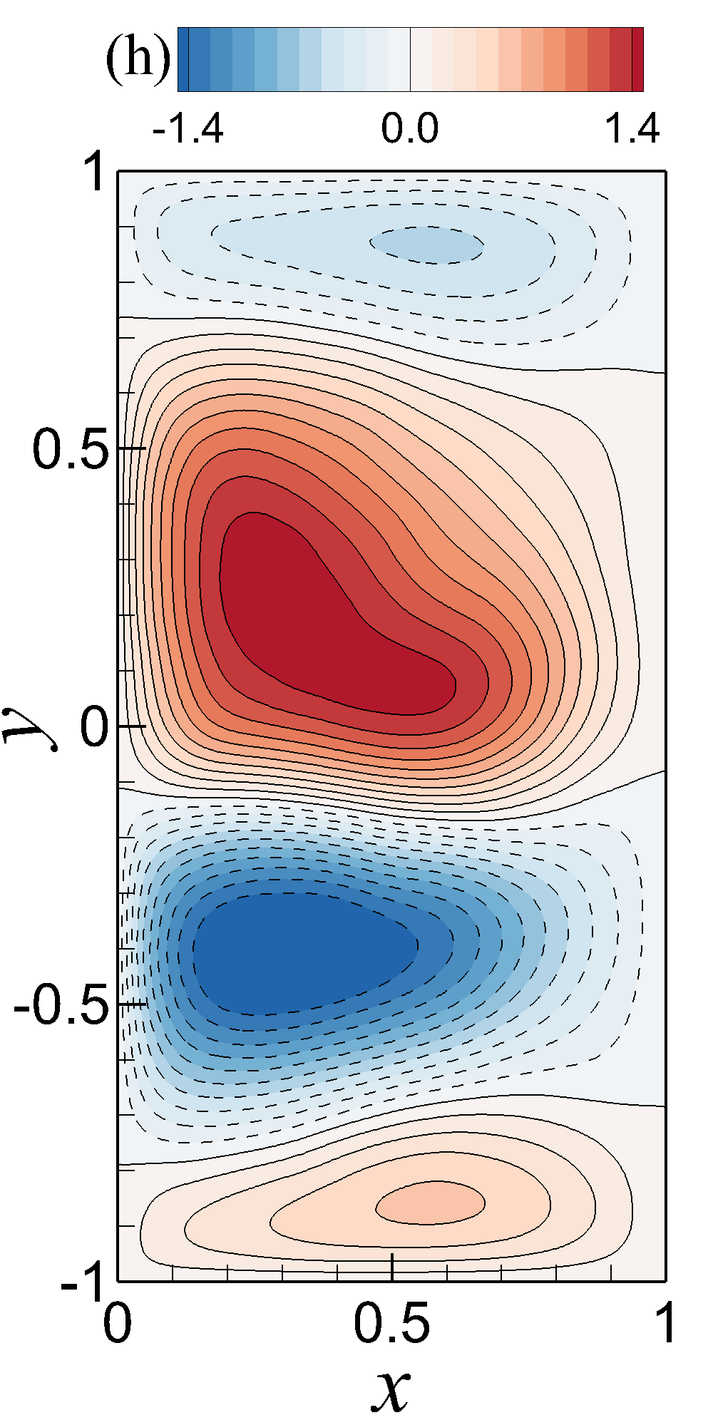 Figure 38
