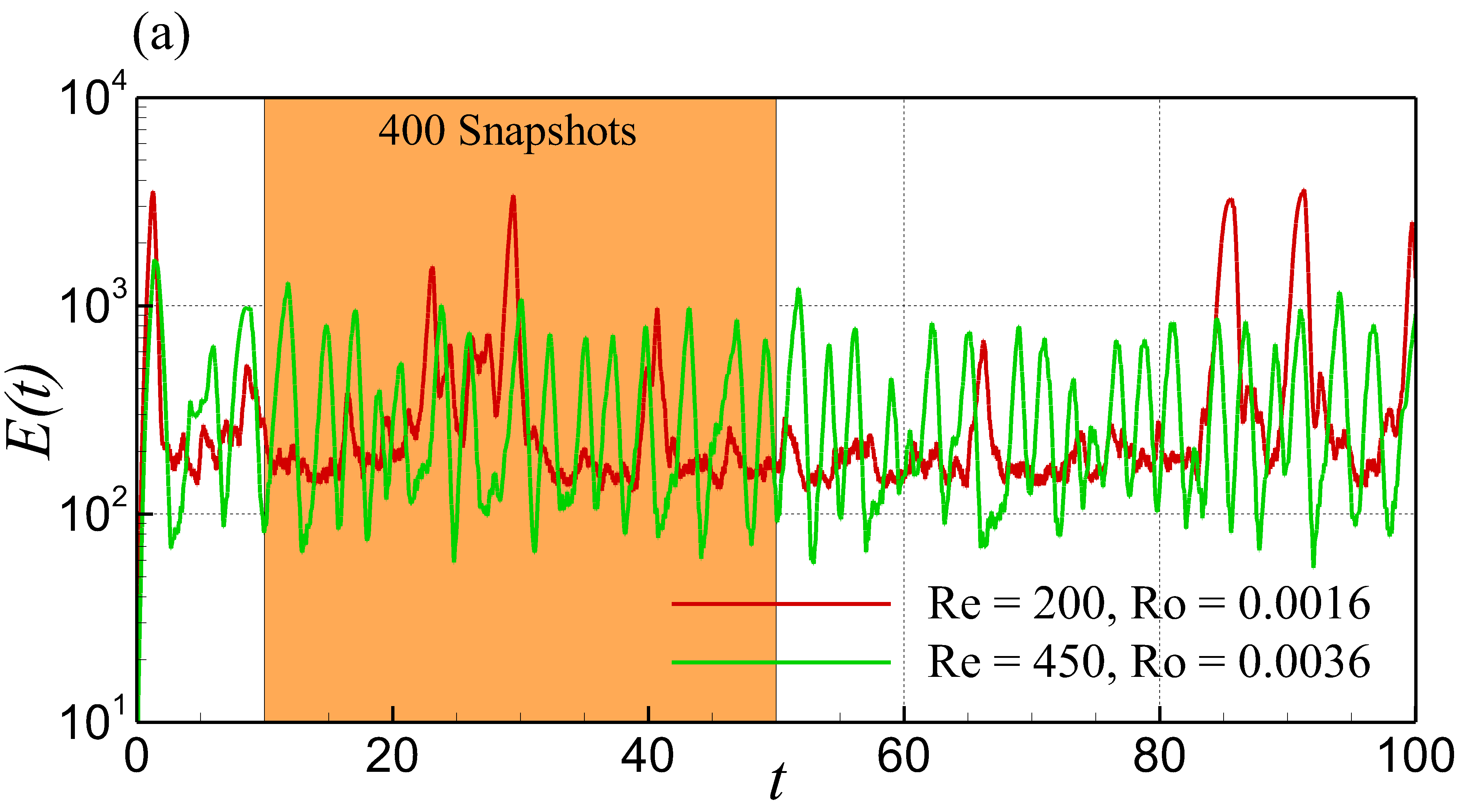 Figure 39