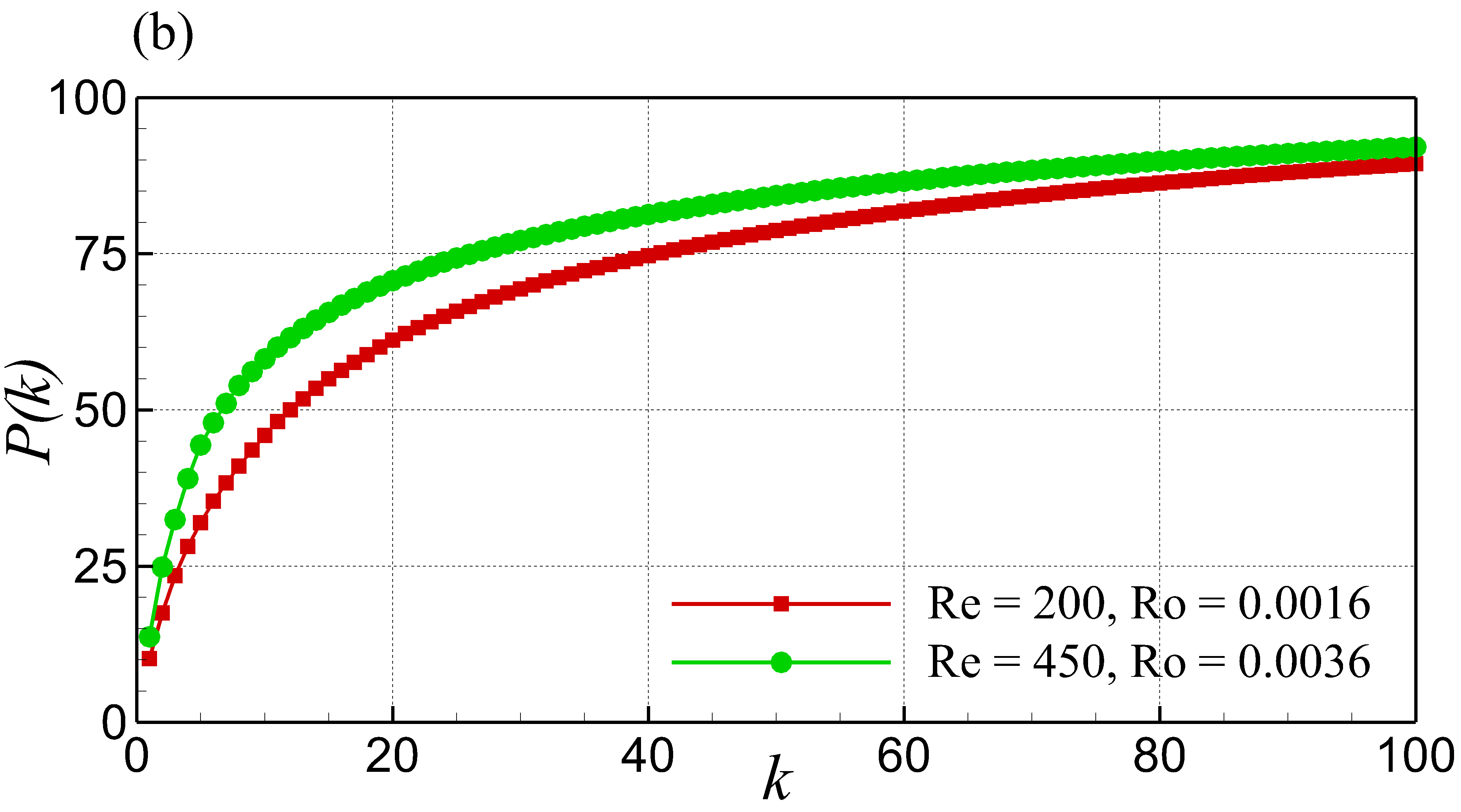 Figure 40