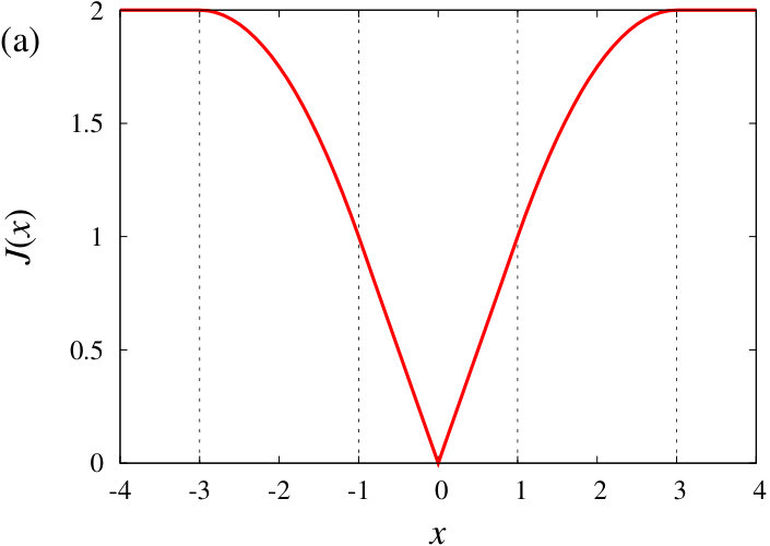 Figure 20