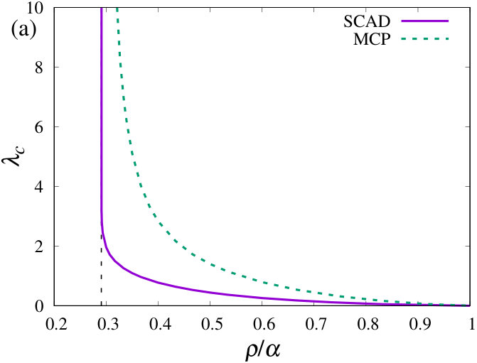 Figure 21