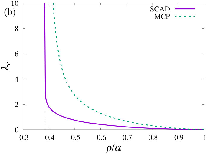 Figure 22