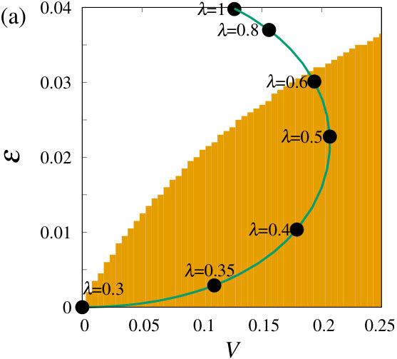 Figure 23