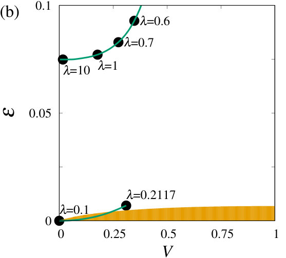 Figure 24